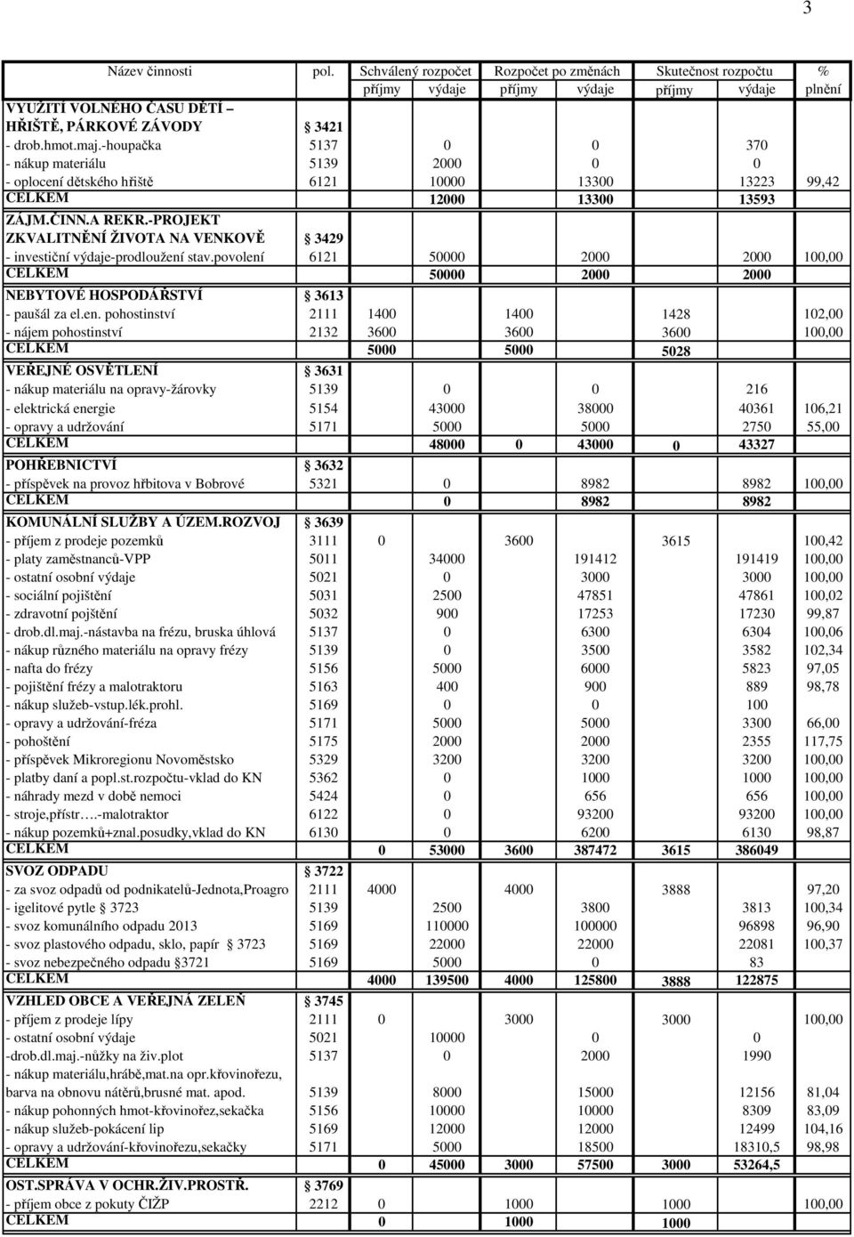 -PROJEKT ZKVALITNĚNÍ ŽIVOTA NA VENKOVĚ 3429 - investiční výdaje-prodloužení