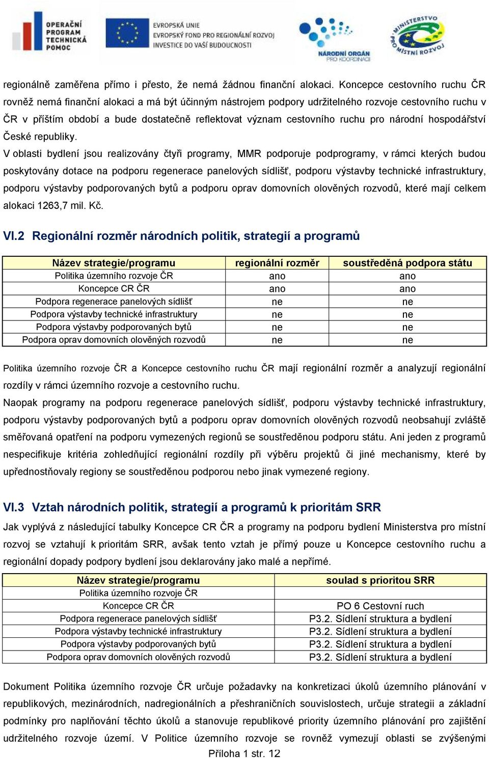 ruchu pro národní hospodářství České republiky.