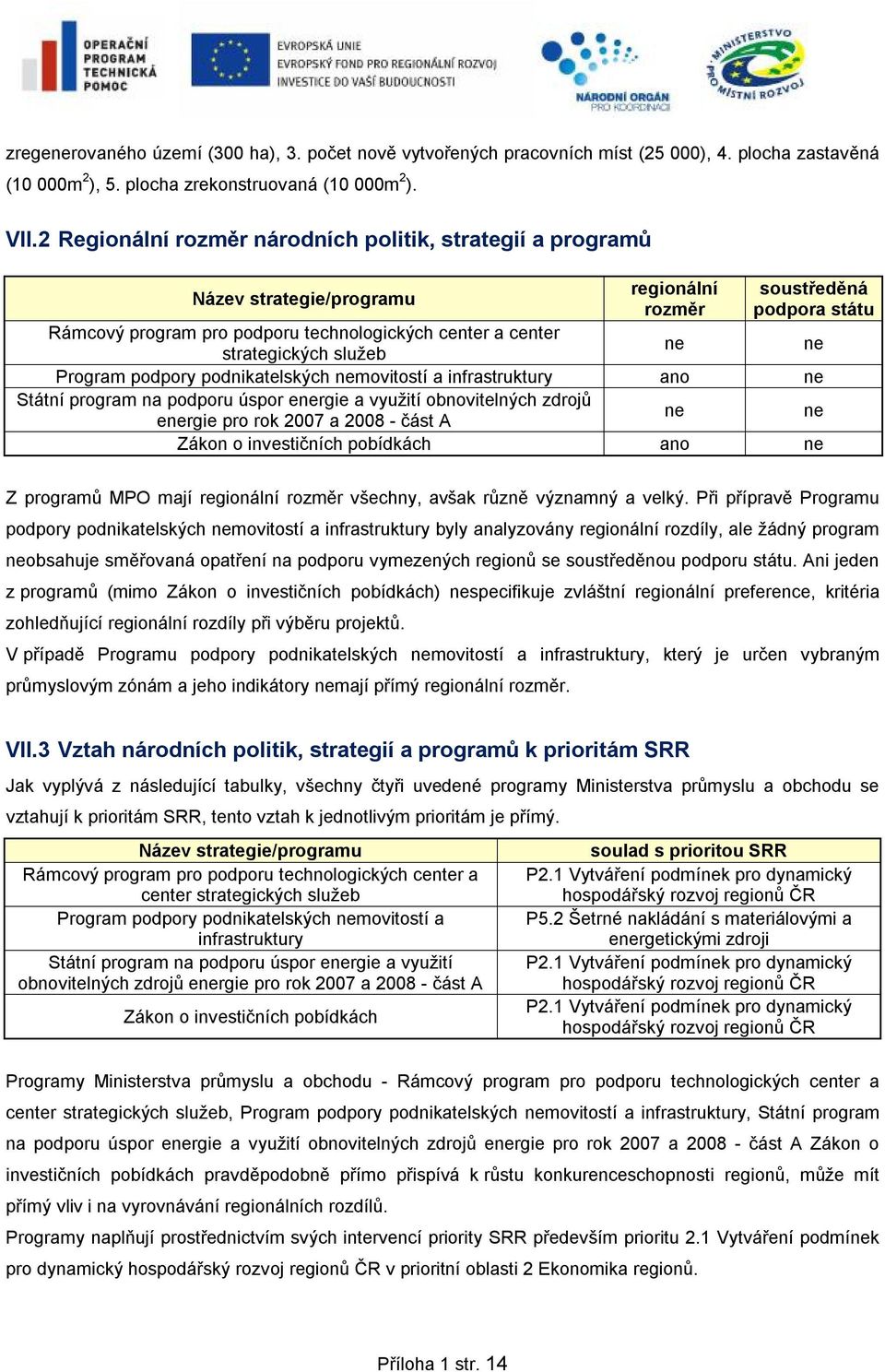 podpory podnikatelských movitostí a infrastruktury Státní program na podporu úspor ergie a využití obnovitelných zdrojů ergie pro rok 2007 a 2008 - část A Zákon o investičních pobídkách Z programů