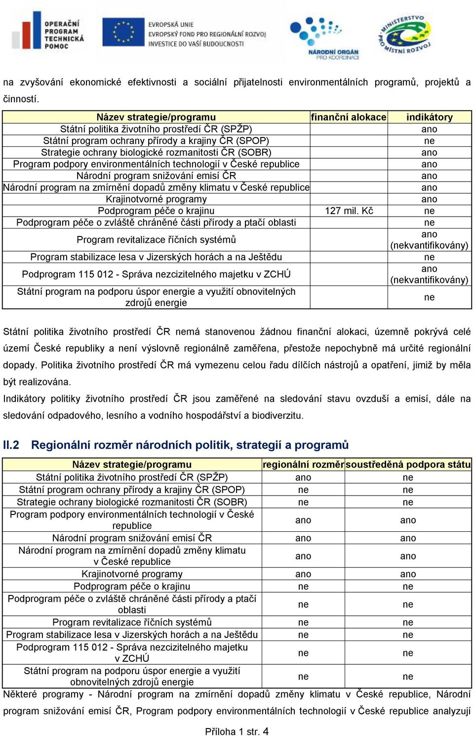 environmentálních technologií v České republice Národní program snižování emisí ČR Národní program na zmírnění dopadů změny klimatu v České republice Krajinotvorné programy Podprogram péče o krajinu