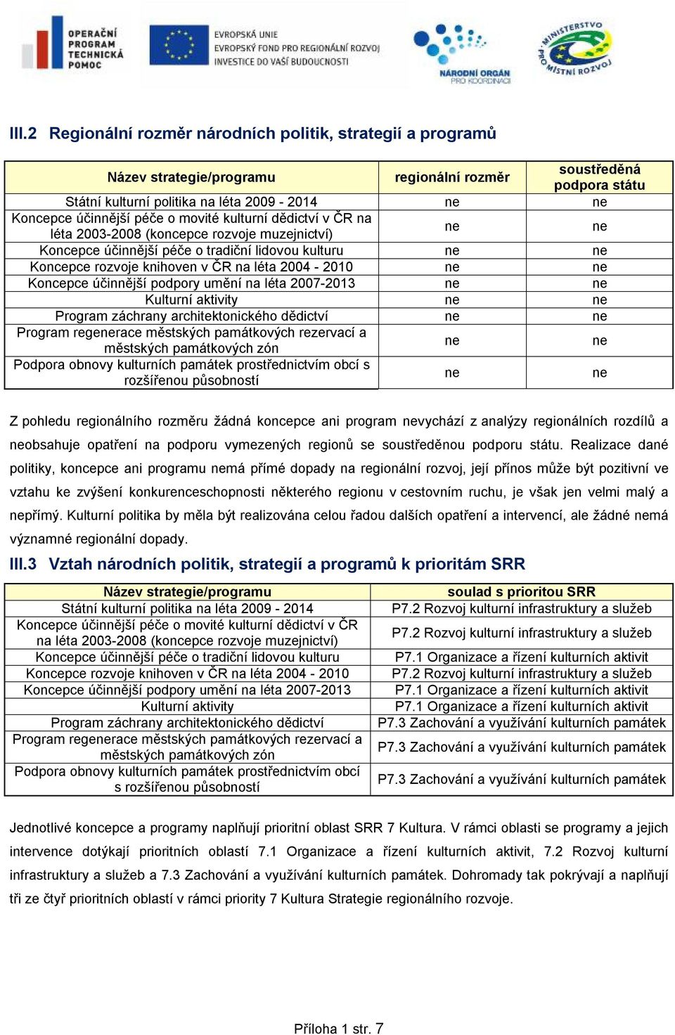 léta 2007-2013 Kulturní aktivity Program záchrany architektonického dědictví Program regerace městských památkových rezervací a městských památkových zón Podpora obnovy kulturních památek