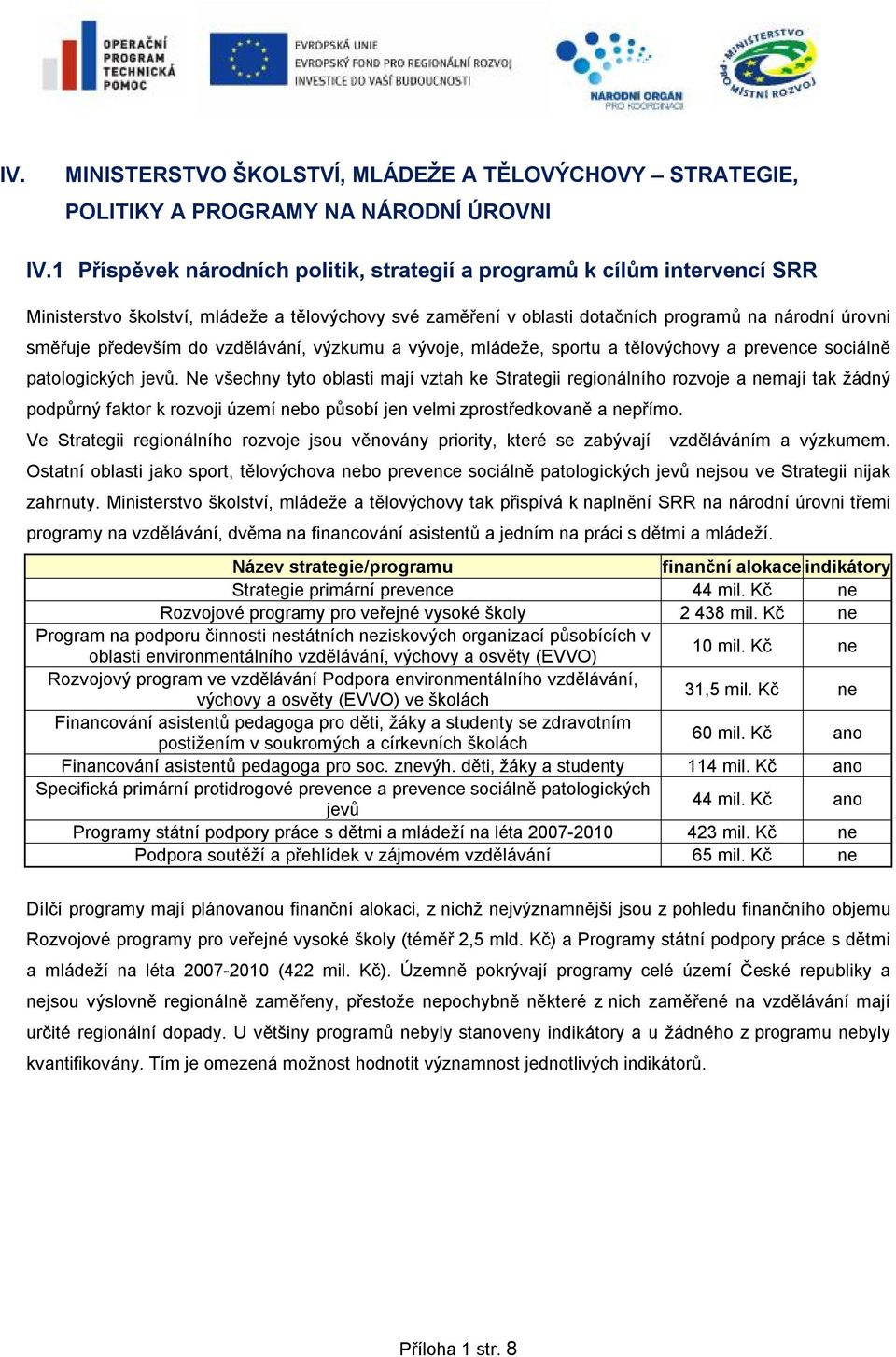 do vzdělávání, výzkumu a vývoje, mládeže, sportu a tělovýchovy a prevence sociálně patologických jevů.