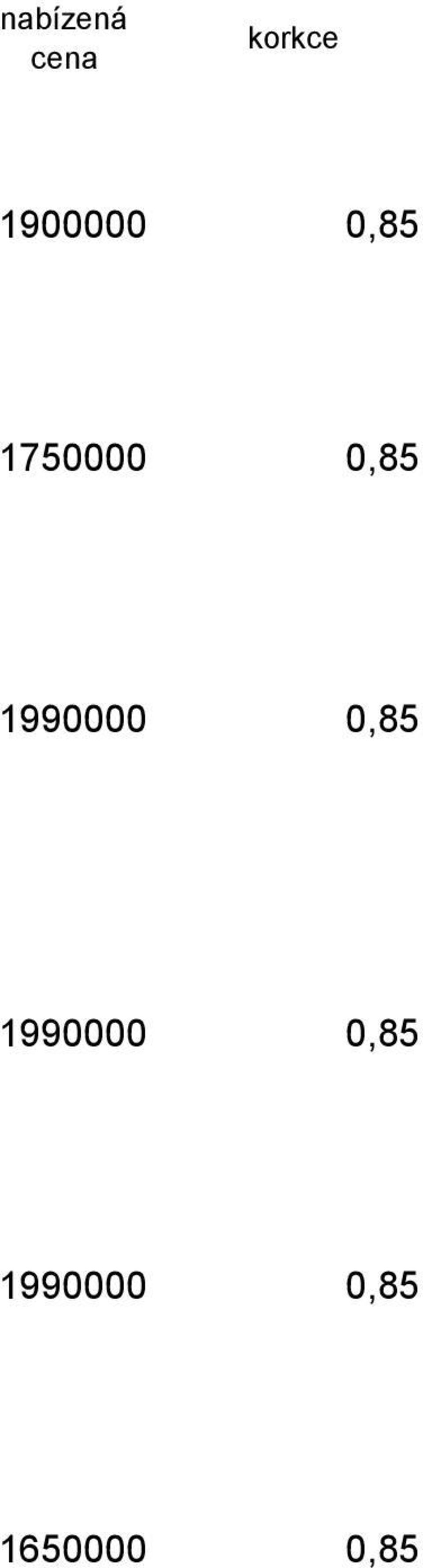 0,85 1990000 0,85