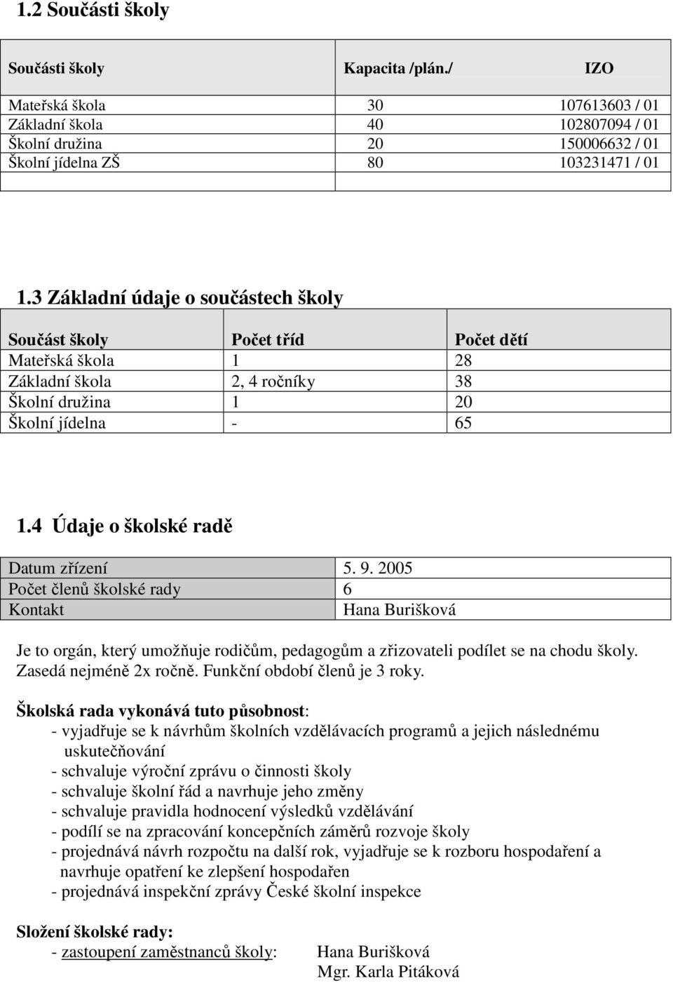 4 Údaje o školské radě Datum zřízení 5. 9. 2005 Počet členů školské rady 6 Kontakt Hana Burišková Je to orgán, který umožňuje rodičům, pedagogům a zřizovateli podílet se na chodu školy.