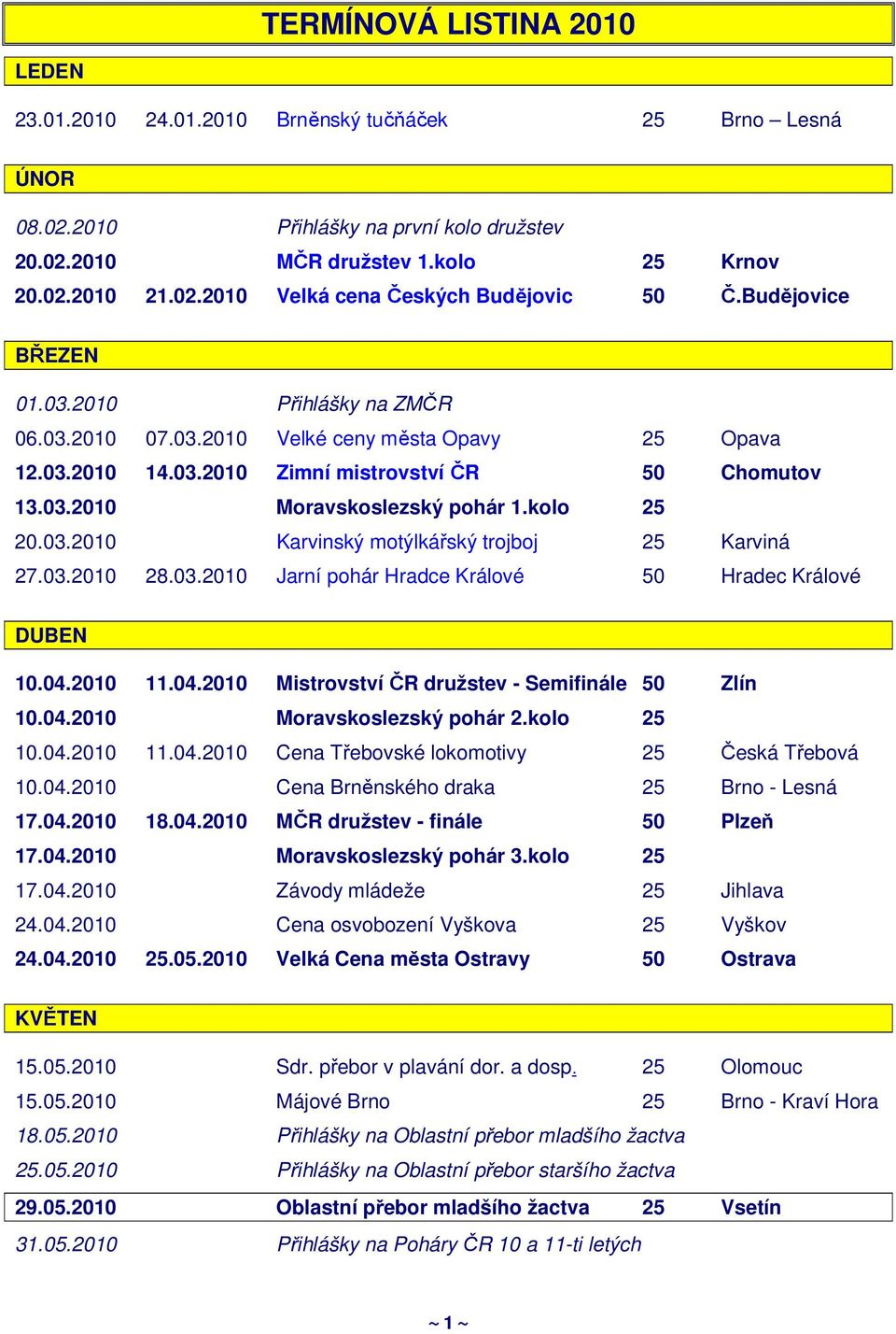 kolo 25 20.03.2010 Karvinský motýlkářský trojboj 25 Karviná 27.03.2010 28.03.2010 Jarní pohár Hradce Králové 50 Hradec Králové DUBEN 10.04.2010 11.04.2010 Mistrovství ČR družstev - Semifinále 50 Zlín 10.