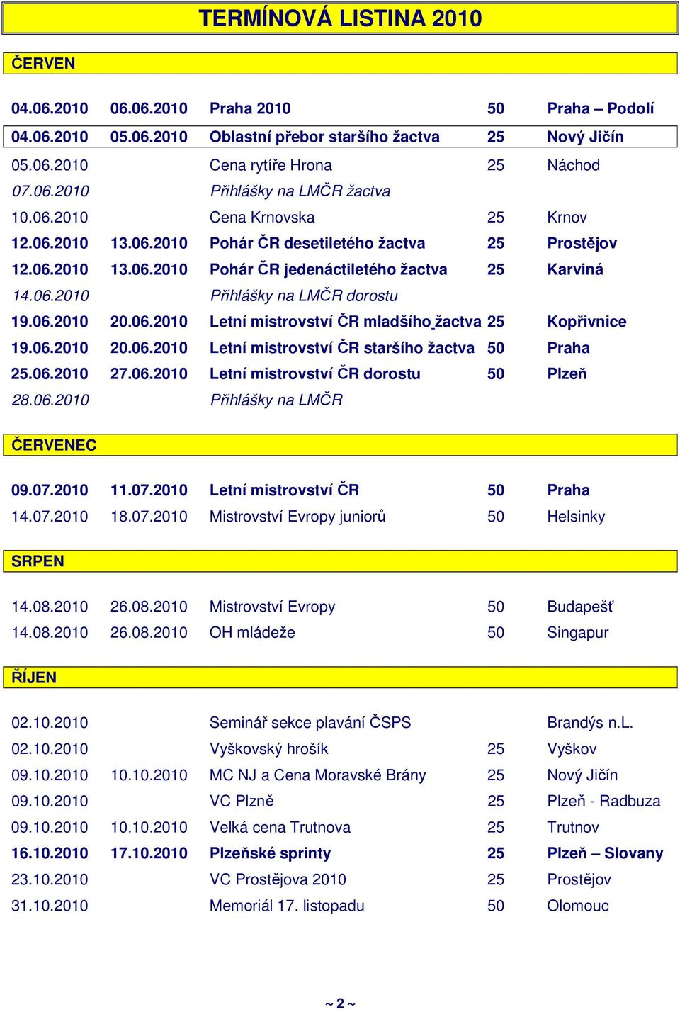 06.2010 20.06.2010 Letní mistrovství ČR mladšího žactva 25 Kopřivnice 19.06.2010 20.06.2010 Letní mistrovství ČR staršího žactva 50 Praha 25.06.2010 27.06.2010 Letní mistrovství ČR dorostu 50 Plzeň 28.