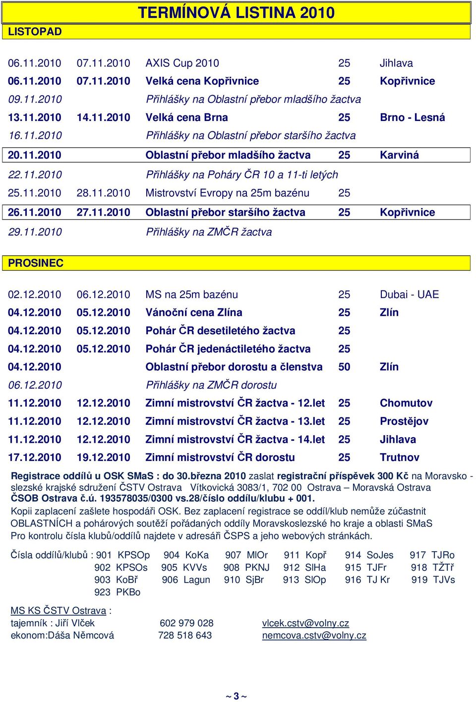 11.2010 28.11.2010 Mistrovství Evropy na 25m bazénu 25 26.11.2010 27.11.2010 Oblastní přebor staršího žactva 25 Kopřivnice 29.11.2010 Přihlášky na ZMČR žactva PROSINEC 02.12.