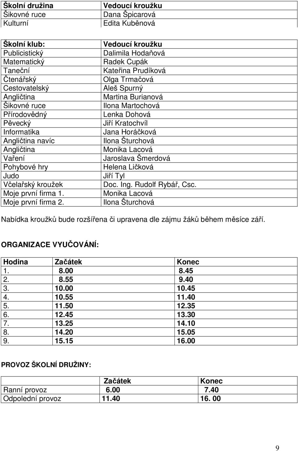 Vedoucí kroužku Dana Špicarová Edita Kuběnová Vedoucí kroužku Dalimila Hodaňová Radek Cupák Kateřina Prudíková Olga Trmačová Aleš Spurný Martina Burianová Ilona Martochová Lenka Dohová Jiří