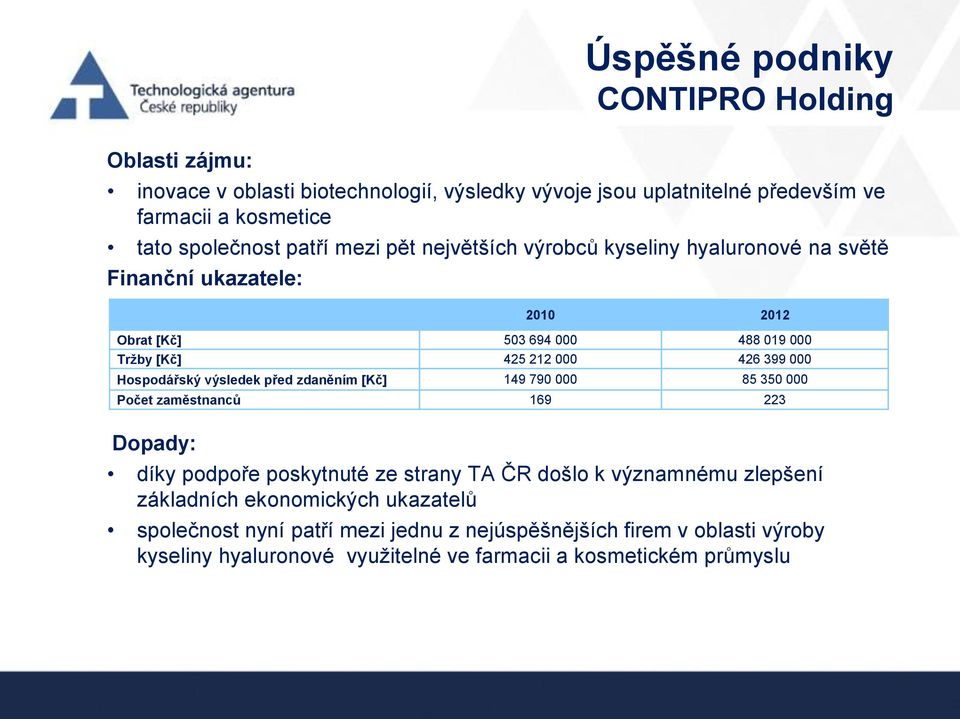 Hospodářský výsledek před zdaněním [Kč] 149 790 000 85 350 000 Počet zaměstnanců 169 223 Dopady: díky podpoře poskytnuté ze strany TA ČR došlo k významnému zlepšení