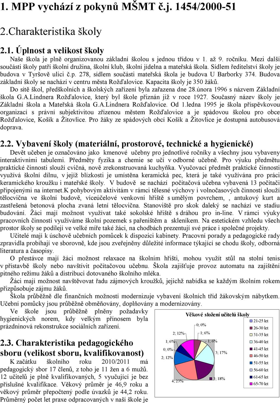 Budova základní školy se nachází v centru města Rožďalovice. Kapacita školy je 350 žáků. Do sítě škol, předškolních a školských zařízení byla zařazena dne 28.února 1996 s názvem Základní škola G.A.