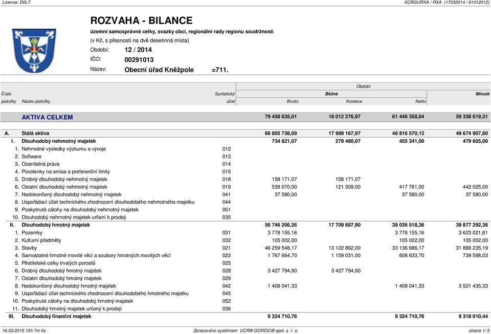 Dlouhodobý nehmotný majetek 734 821,07 279 480,07 455 341,00 479 605,00 1. Nehmotné výsledky výzkumu a vývoje 012 2. Software 013 3. Ocenitelná práva 014 4.