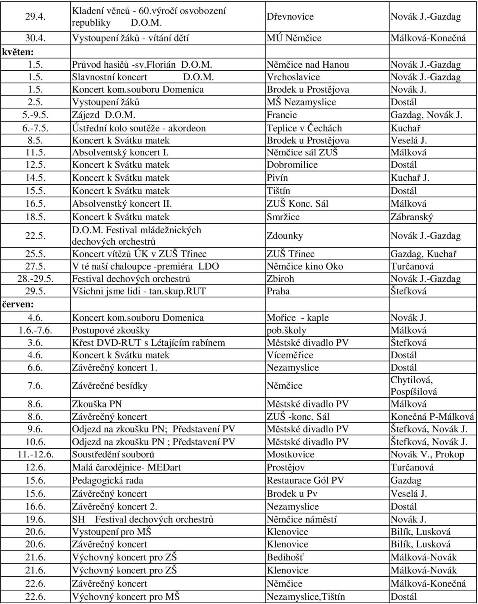 6.-7.5. Ústřední kolo soutěže - akordeon Teplice v Čechách Kuchař 8.5. Koncert k Svátku matek Brodek u Prostějova Veselá J. 11.5. Absolventský koncert I. Němčice sál ZUŠ Málková 12.5. Koncert k Svátku matek Dobromilice Dostál 14.