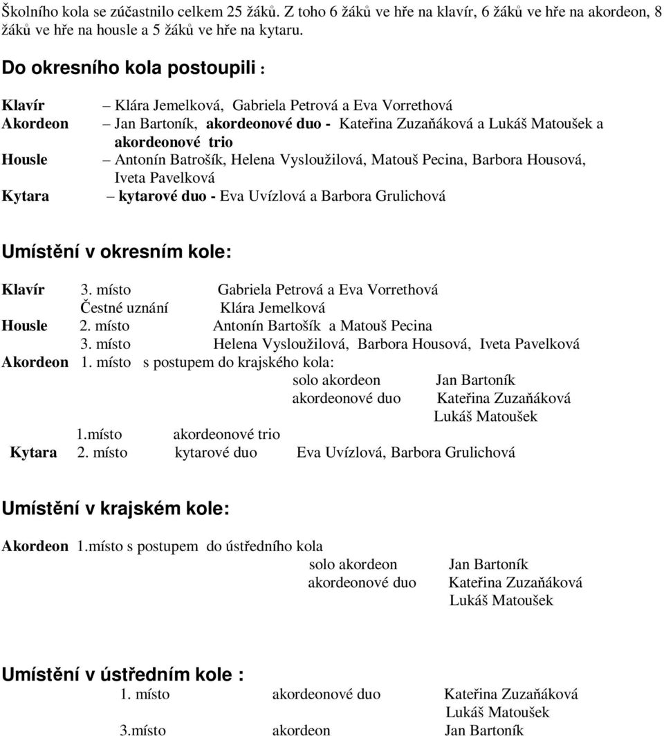 Antonín Batrošík, Helena Vysloužilová, Matouš Pecina, Barbora Housová, Iveta Pavelková Kytara kytarové duo - Eva Uvízlová a Barbora Grulichová Umístění v okresním kole: Klavír 3.