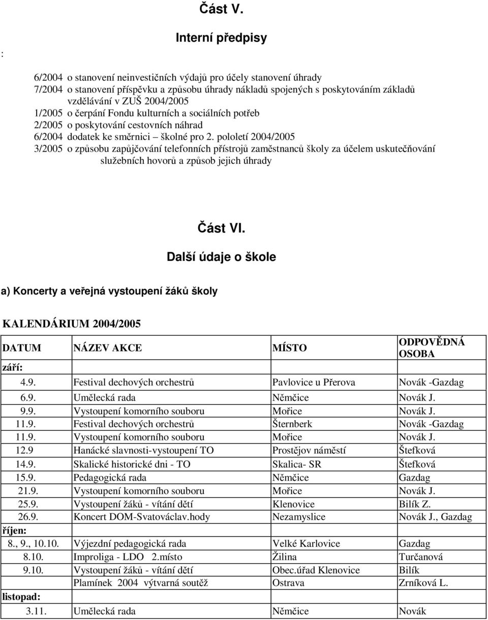 2004/2005 1/2005 o čerpání Fondu kulturních a sociálních potřeb 2/2005 o poskytování cestovních náhrad 6/2004 dodatek ke směrnici školné pro 2.