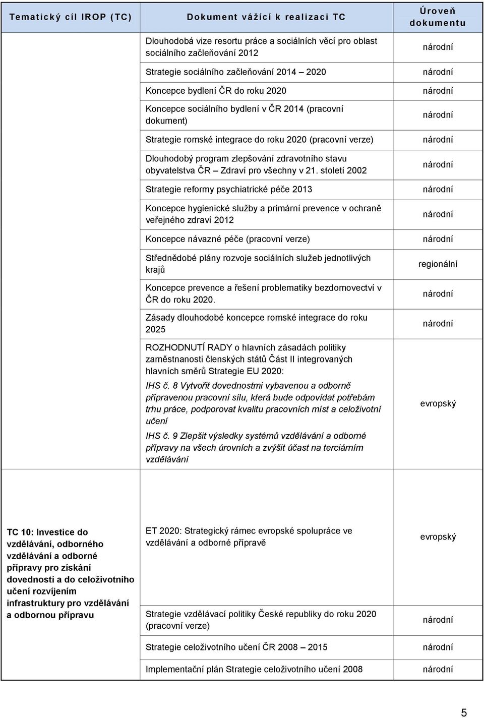 století 2002 Strategie reformy psychiatrické péče 2013 Koncepce hygienické služby a primární prevence v ochraně veřejného zdraví 2012 Koncepce návazné péče (pracovní verze) Střednědobé plány rozvoje