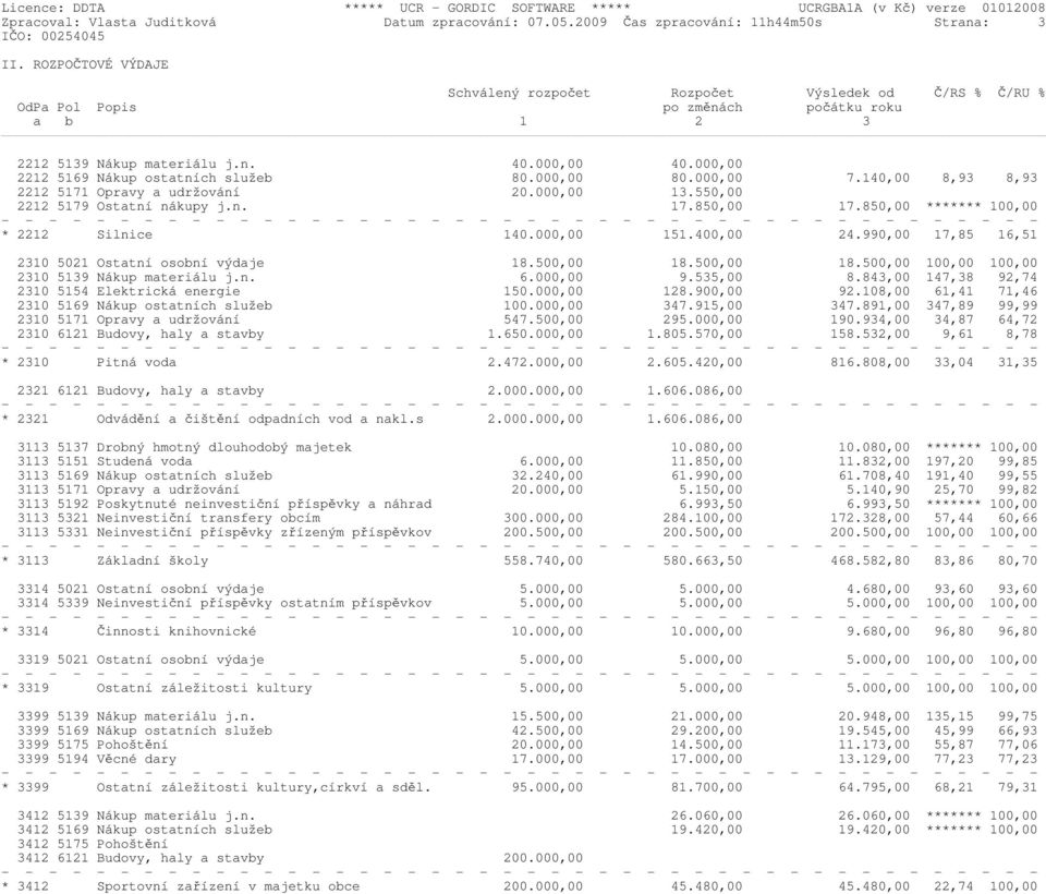 000,00 2212 5169 Nákup ostatních služeb 80.000,00 80.000,00 7.140,00 8,93 8,93 2212 5171 Opravy a udržování 20.000,00 13.550,00 2212 5179 Ostatní nákupy j.n. 17.850,00 17.