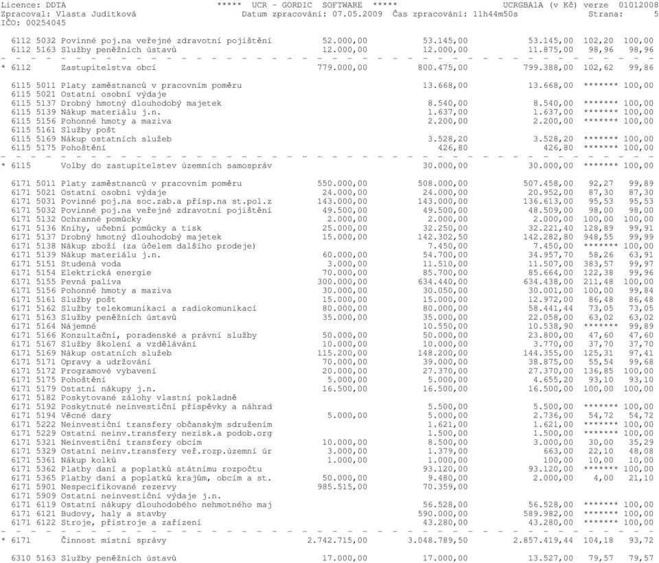 388,00 102,62 99,86 6115 5011 Platy zaměstnanců v pracovním poměru 13.668,00 13.668,00 ******* 100,00 6115 5021 Ostatní osobní výdaje 6115 5137 Drobný hmotný dlouhodobý majetek 8.540,00 8.