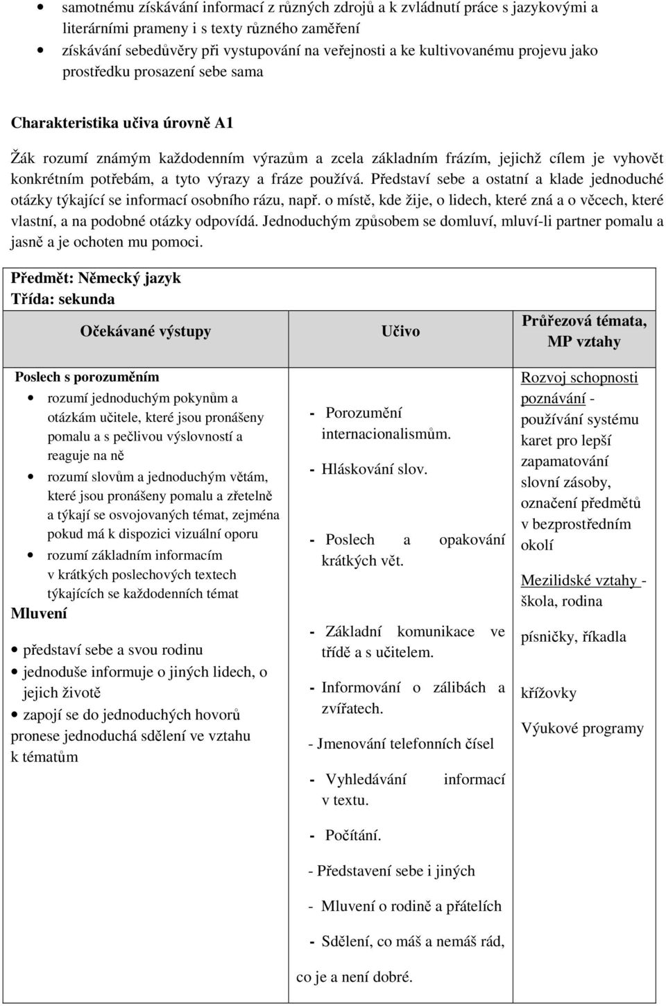 a fráze používá. Představí sebe a ostatní a klade jednoduché otázky týkající se informací osobního rázu, např.