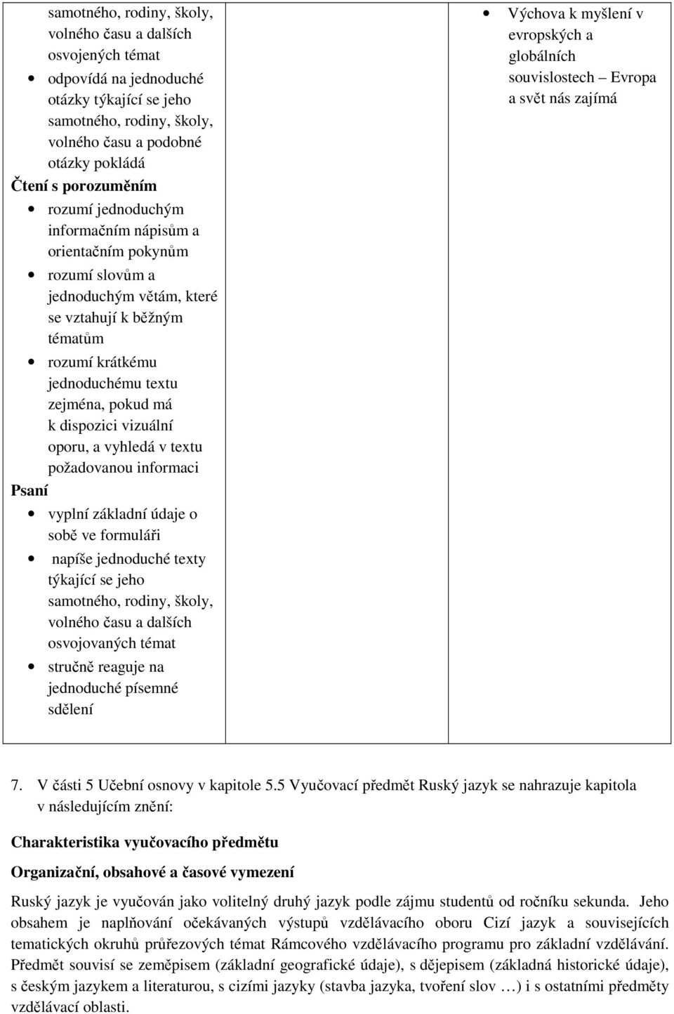 vizuální oporu, a vyhledá v textu požadovanou informaci Psaní vyplní základní údaje o sobě ve formuláři napíše jednoduché texty týkající se jeho samotného, rodiny, školy, volného času a dalších