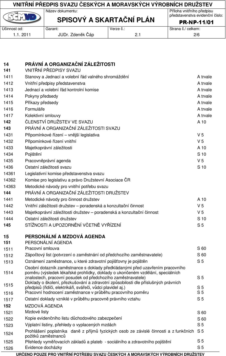 volební řád kontrolní komise A trvale 1414 Pokyny předsedy A trvale 1415 Příkazy předsedy A trvale 1416 Formuláře A trvale 1417 Kolektivní smlouvy A trvale 142 ČLENSTVÍ DRUŽSTEV VE SVAZU A 10 143