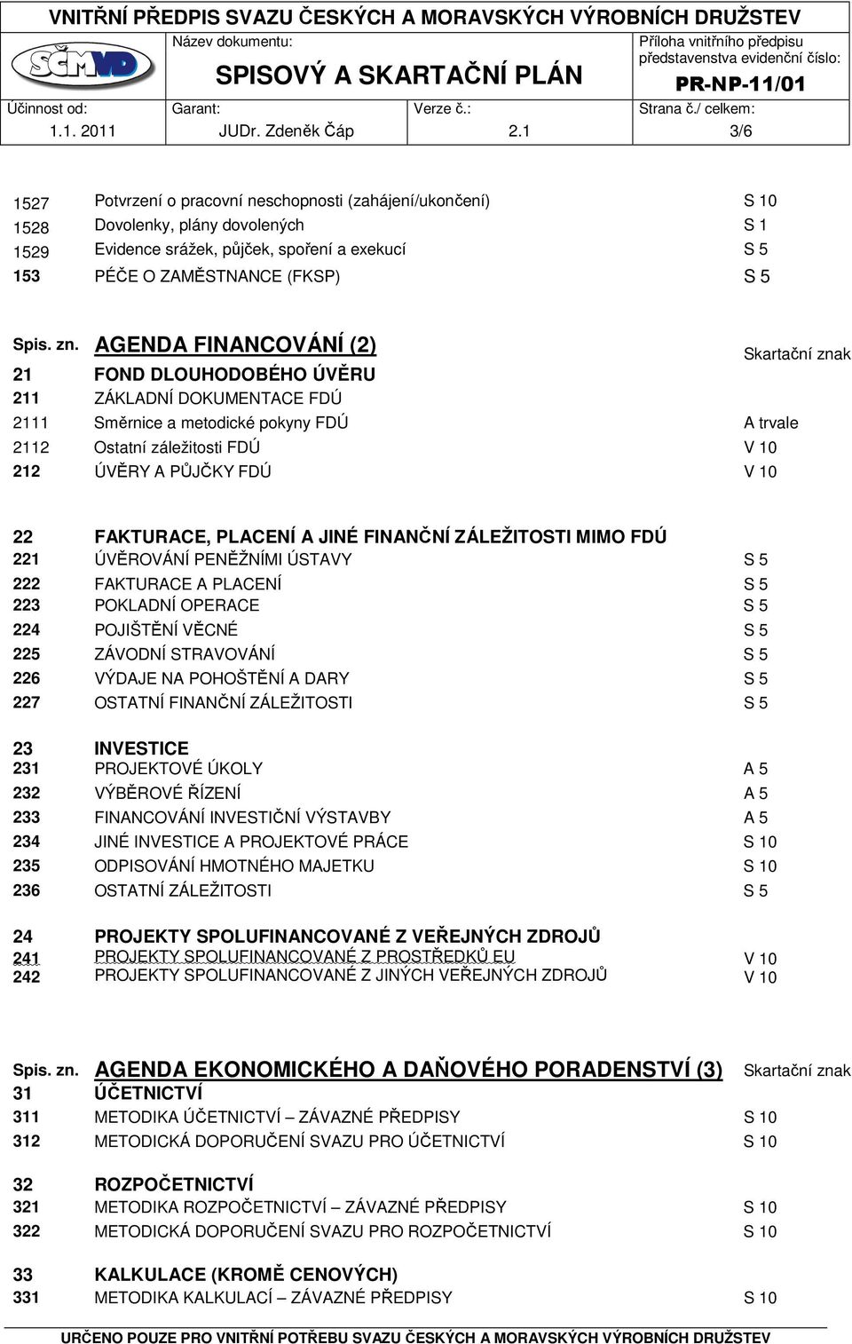 zn. AGENDA FINANCOVÁNÍ (2) 21 FOND DLOUHODOBÉHO ÚVĚRU 211 ZÁKLADNÍ DOKUMENTACE FDÚ 2111 Směrnice a metodické pokyny FDÚ A trvale 2112 Ostatní záležitosti FDÚ V 10 212 ÚVĚRY A PŮJČKY FDÚ V 10 22