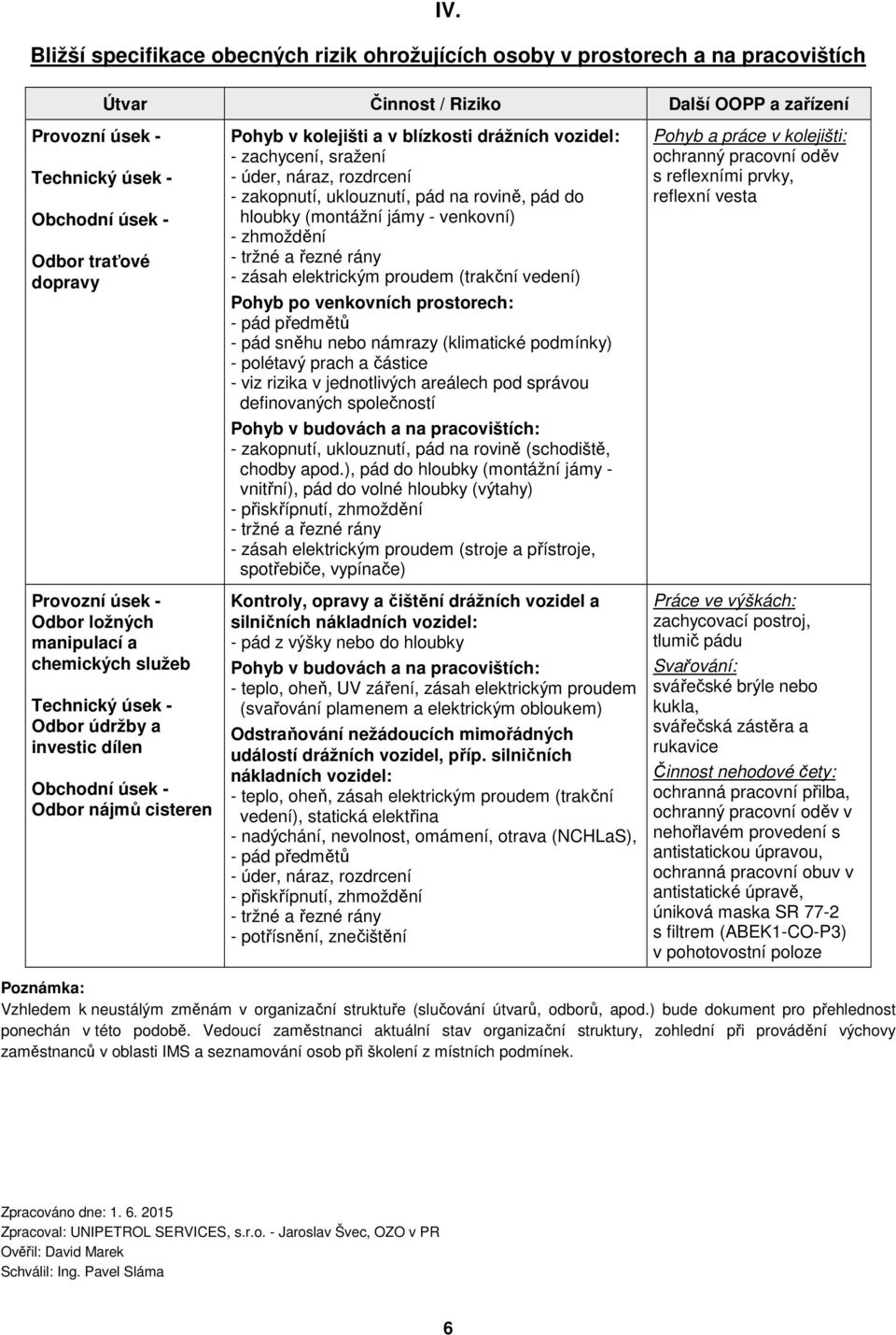 rovině, pád do hloubky (montážní jámy - venkovní) - zhmoždění - tržné a řezné rány - zásah elektrickým proudem (trakční vedení) Pohyb po venkovních prostorech: - pád předmětů - pád sněhu nebo námrazy