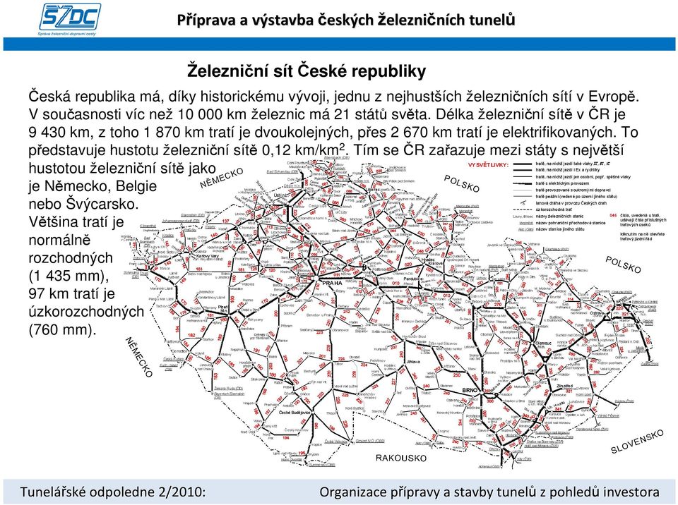 Délka železniční sítě v ČR je 9 430 km, z toho 1 870 km tratí je dvoukolejných, přes 2 670 km tratí je elektrifikovaných.