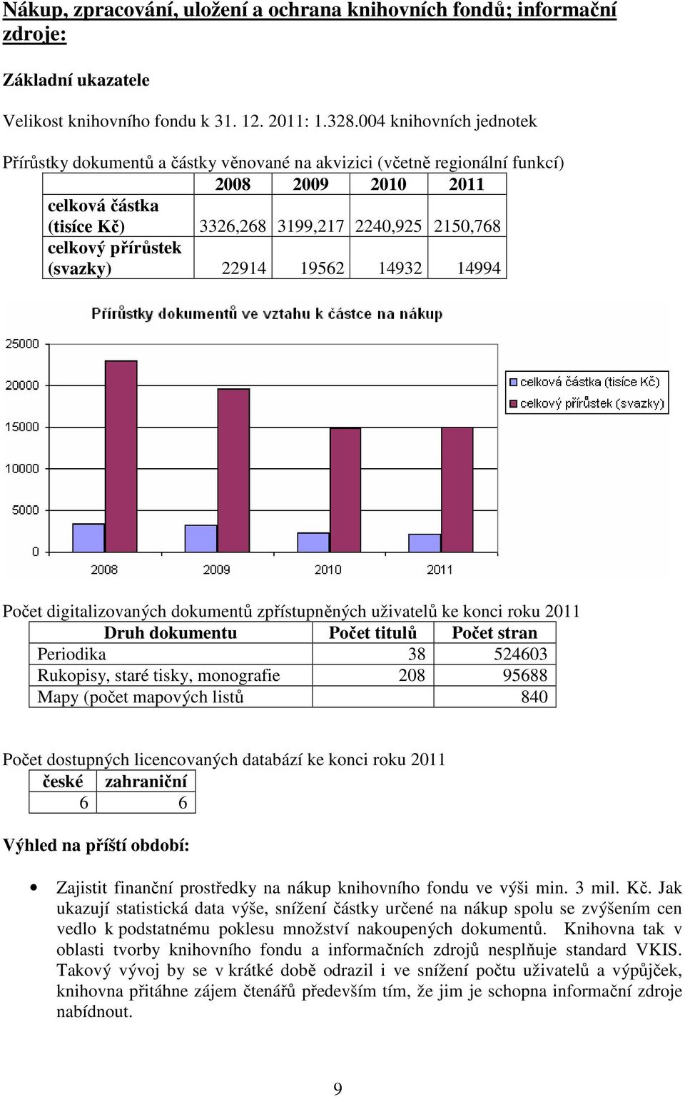 přírůstek (svazky) 22914 19562 14932 14994 Počet digitalizovaných dokumentů zpřístupněných uživatelů ke konci roku 2011 Druh dokumentu Počet titulů Počet stran Periodika 38 524603 Rukopisy, staré