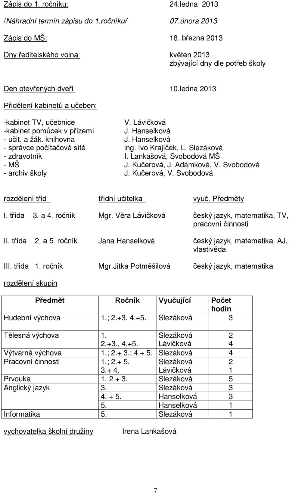 Lávičková -kabinet pomůcek v přízemí J. Hanselková - učit. a žák. knihovna J. Hanselková - správce počítačové sítě ing. Ivo Krajíček, L. Slezáková - zdravotník I. Lankašová, Svobodová MŠ - MŠ J.