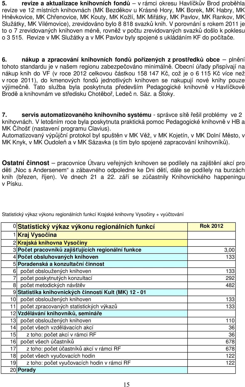 V porovnání s rokem 2011 je to o 7 zrevidovaných knihoven méně, rovněž v počtu zrevidovaných svazků došlo k poklesu o 3 515. Revize v MK Služátky a v MK Pavlov byly spojené s ukládáním KF do počítače.