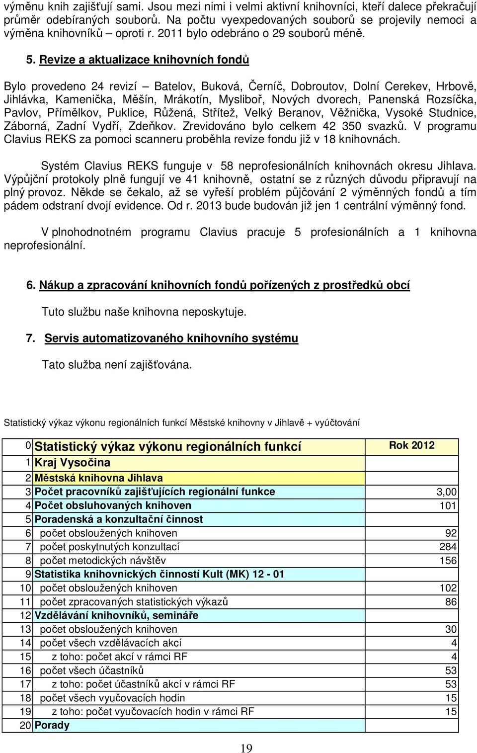 Revize a aktualizace knihovních fondů Bylo provedeno 24 revizí Batelov, Buková, Černíč, Dobroutov, Dolní Cerekev, Hrbově, Jihlávka, Kamenička, Měšín, Mrákotín, Mysliboř, Nových dvorech, Panenská