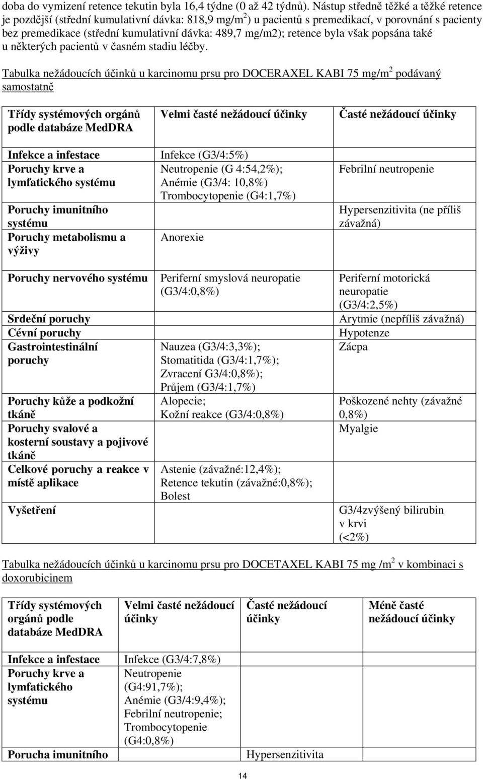 retence byla však popsána také u některých pacientů v časném stadiu léčby.