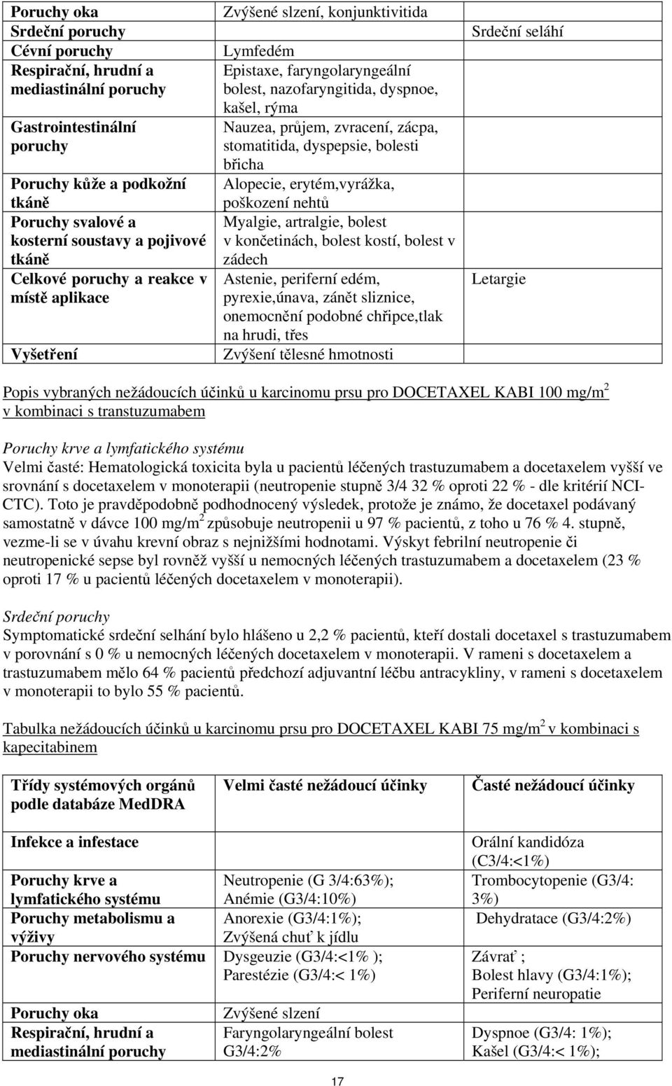 zácpa, stomatitida, dyspepsie, bolesti břicha Alopecie, erytém,vyrážka, poškození nehtů Myalgie, artralgie, bolest v končetinách, bolest kostí, bolest v zádech Astenie, periferní edém, pyrexie,únava,