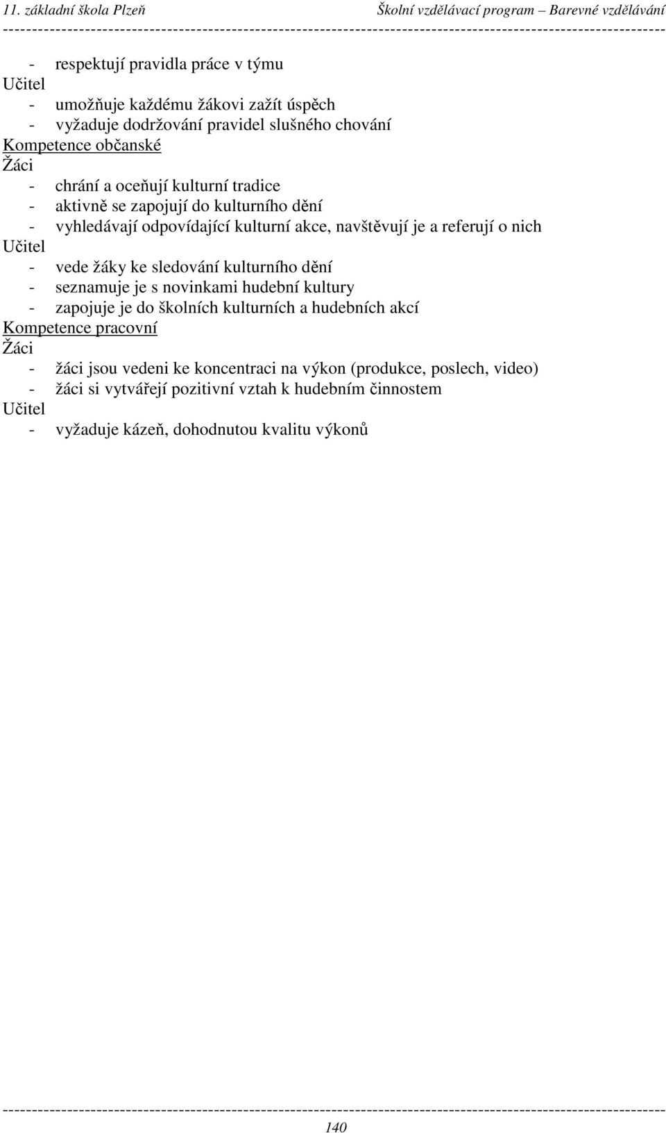 sledování kulturního dění - seznamuje je s novinkami hudební kultury - zapojuje je do školních kulturních a hudebních akcí Kompetence pracovní Žáci - žáci jsou