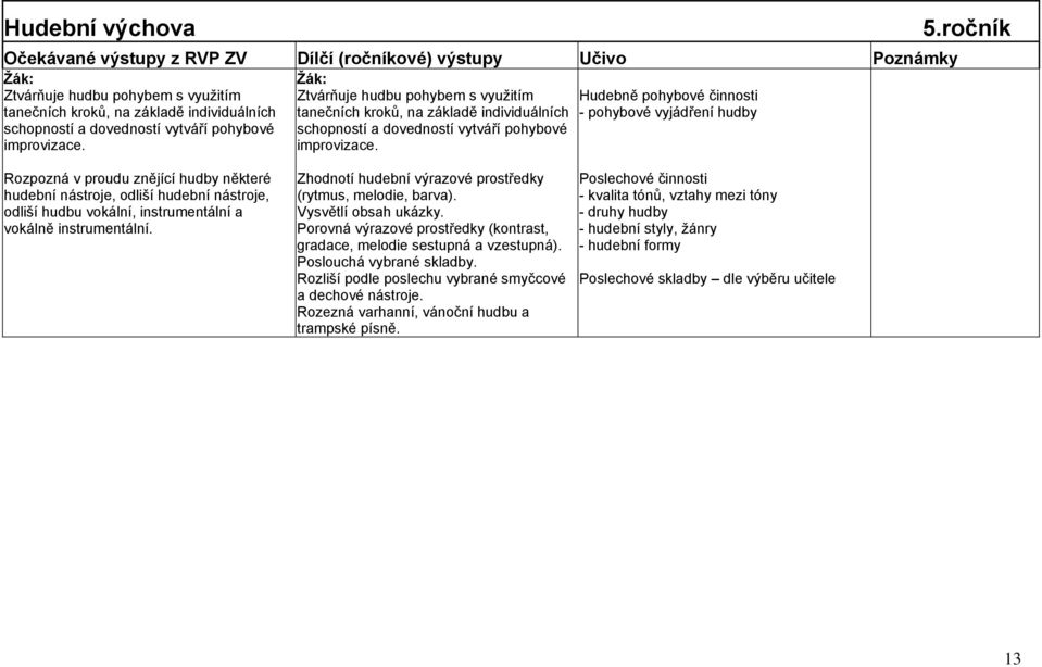 ročník Rozpozná v proudu znějící hudby některé hudební nástroje, odliší hudební nástroje, odliší hudbu vokální, instrumentální a vokálně instrumentální.