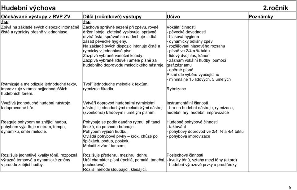 Na základě svých dispozic intonuje čistě a rytmicky v jednohlasé písni. Zazpívá vybrané vánoční koledy. Zazpívá vybrané lidové i umělé písně za hudebního doprovodu melodického nástroje.