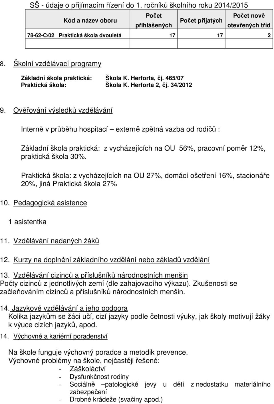 Ověřování výsledků vzdělávání Interně v průběhu hospitací externě zpětná vazba od rodičů : Základní praktická: z vycházejících na OU 56%, pracovní poměr 12%, praktická 30%.