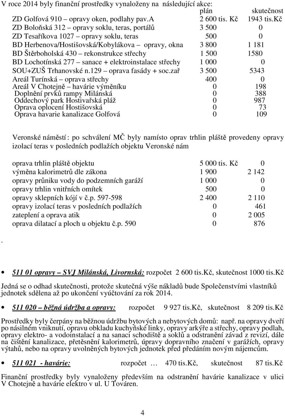 střechy 1 500 1580 BD Lochotínská 277 sanace + elektroinstalace střechy 1 000 0 SOU+ZUŠ Trhanovské n.129 oprava fasády + soc.