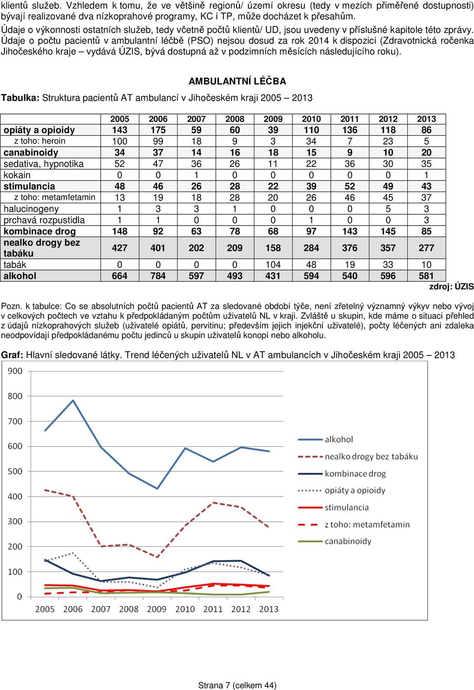 Údaje o počtu pacientů v ambulantní léčbě (PSO) nejsou dosud za rok 2014 k dispozici (Zdravotnická ročenka Jihočeského kraje vydává ÚZIS, bývá dostupná až v podzimních měsících následujícího roku).