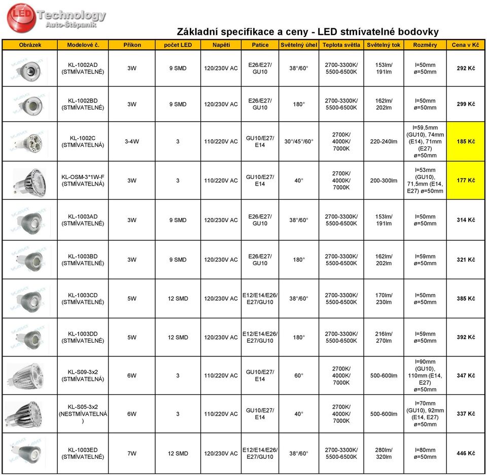 120/230V AC E26/E27/ GU10 180 162lm/ 202lm l=50mm ø=50mm 299 Kč KL-1002C (STMÍVATELNÁ) 3-4W 3 110/220V AC GU10/E27/ E14 30 /45 /60 7000K 220-240lm l=59,5mm (GU10), 74mm (E14), 71mm (E27) ø=50mm 185