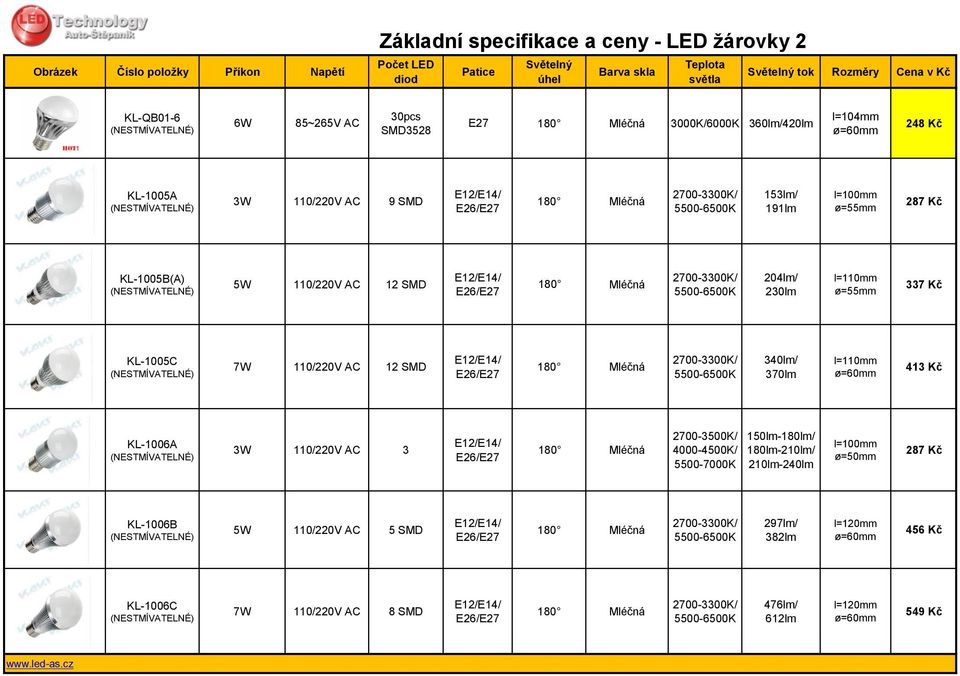 KL-1005B(A) (NESTMÍVATELNÉ) 5W 110/220V AC 12 SMD E12/E14/ E26/E27 180 Mléčná 204lm/ 230lm l=110mm ø=55mm 337 Kč KL-1005C (NESTMÍVATELNÉ) 7W 110/220V AC 12 SMD E12/E14/ E26/E27 180 Mléčná 340lm/