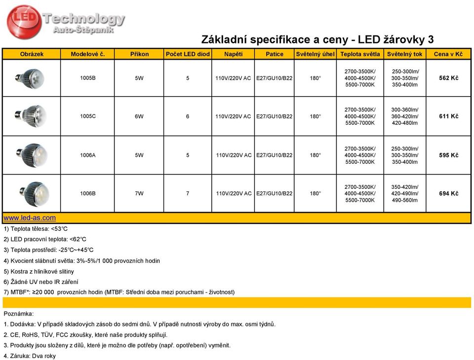 6 110V/220V AC E27/GU10/B22 180 4000-4500K/ 5500-7000K 300-360lm/ 360-420lm/ 420-480lm 611 Kč 1006A 5W 5 110V/220V AC E27/GU10/B22 180 4000-4500K/ 5500-7000K 250-300lm/ 300-350lm/ 350-400lm 595 Kč