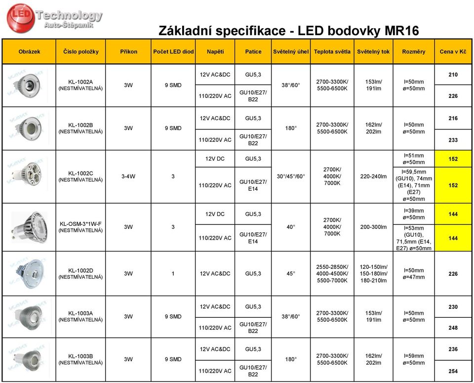 GU5,3 GU10/E27/ E14 30 /45 /60 7000K 220-240lm l=51mm ø=50mm l=59,5mm (GU10), 74mm (E14), 71mm (E27) ø=50mm 152 152 KL-OSM-3*1W-F 12V DC GU5,3 3W 3 40 GU10/E27/ 110/220V AC E14 7000K 200-300lm l=39mm