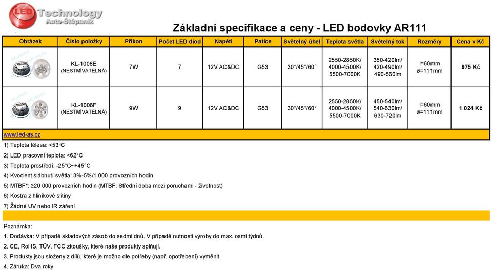 630-720lm l=60mm ø=111mm 1 024 Kč 1) Teplota tělesa: <53 2) LED pracovní teplota: <62 C 3) Teplota prostředí: -25 C~+45 C 4) Kvocient slábnutí světla: 3%-5%/1 000 provozních hodin 5) MTBF*: 20 000