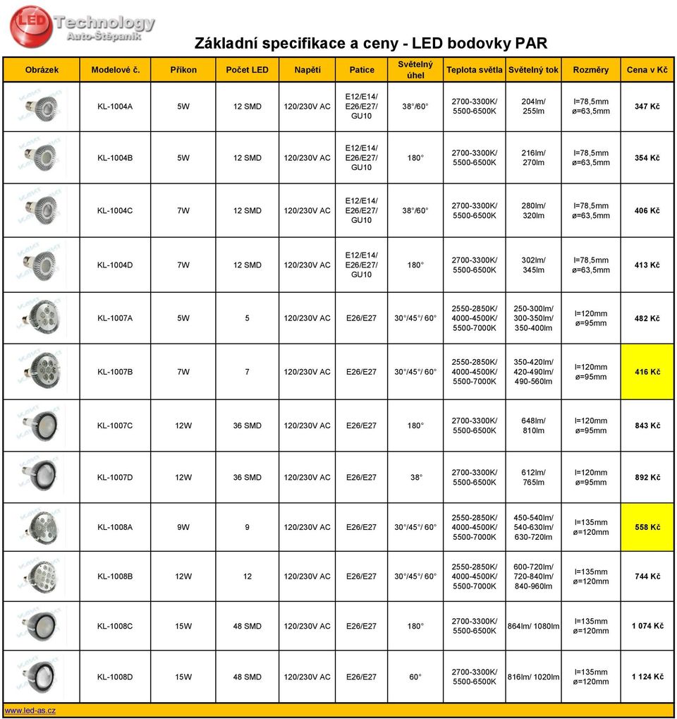 5W 12 SMD 120/230V AC E12/E14/ E26/E27/ GU10 180 216lm/ 270lm l=78,5mm ø=63,5mm 354 Kč KL-1004C 7W 12 SMD 120/230V AC E12/E14/ E26/E27/ GU10 38 /60 280lm/ 320lm l=78,5mm ø=63,5mm 406 Kč KL-1004D 7W