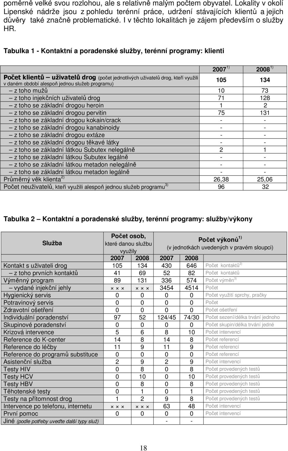 Tabulka 1 - Kontaktní a poradenské služby, terénní programy: klienti 2007 1) 2008 1) Počet klientů uživatelů drog (počet jednotlivých uživatelů drog, kteří využili v daném období alespoň jednou