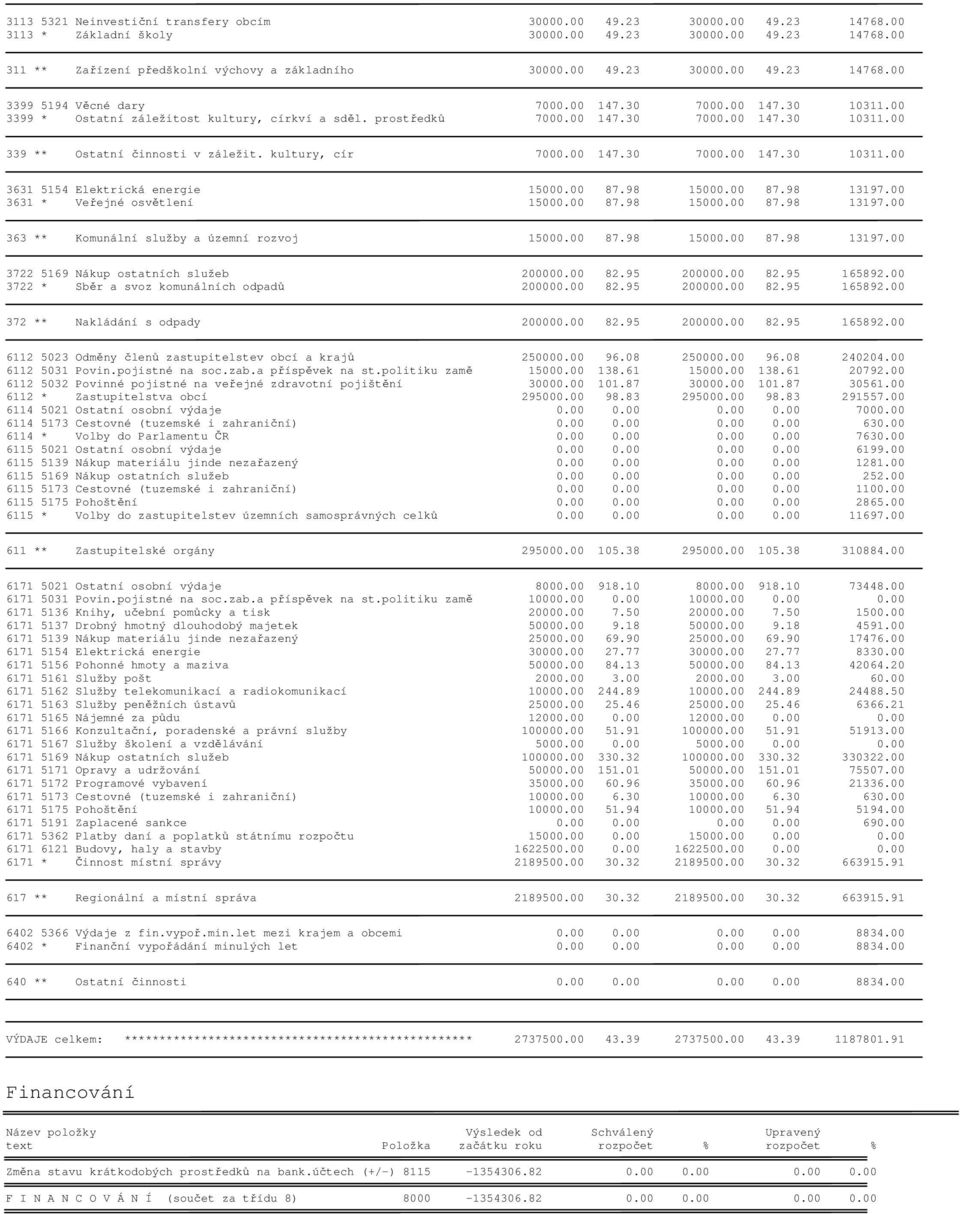 00 87.98 15000.00 87.98 13197.00 3631 * Veřejné osvětlení 15000.00 87.98 15000.00 87.98 13197.00 363 ** Komunální služby a územní rozvoj 15000.00 87.98 15000.00 87.98 13197.00 3722 5169 Nákup ostatních služeb 200000.
