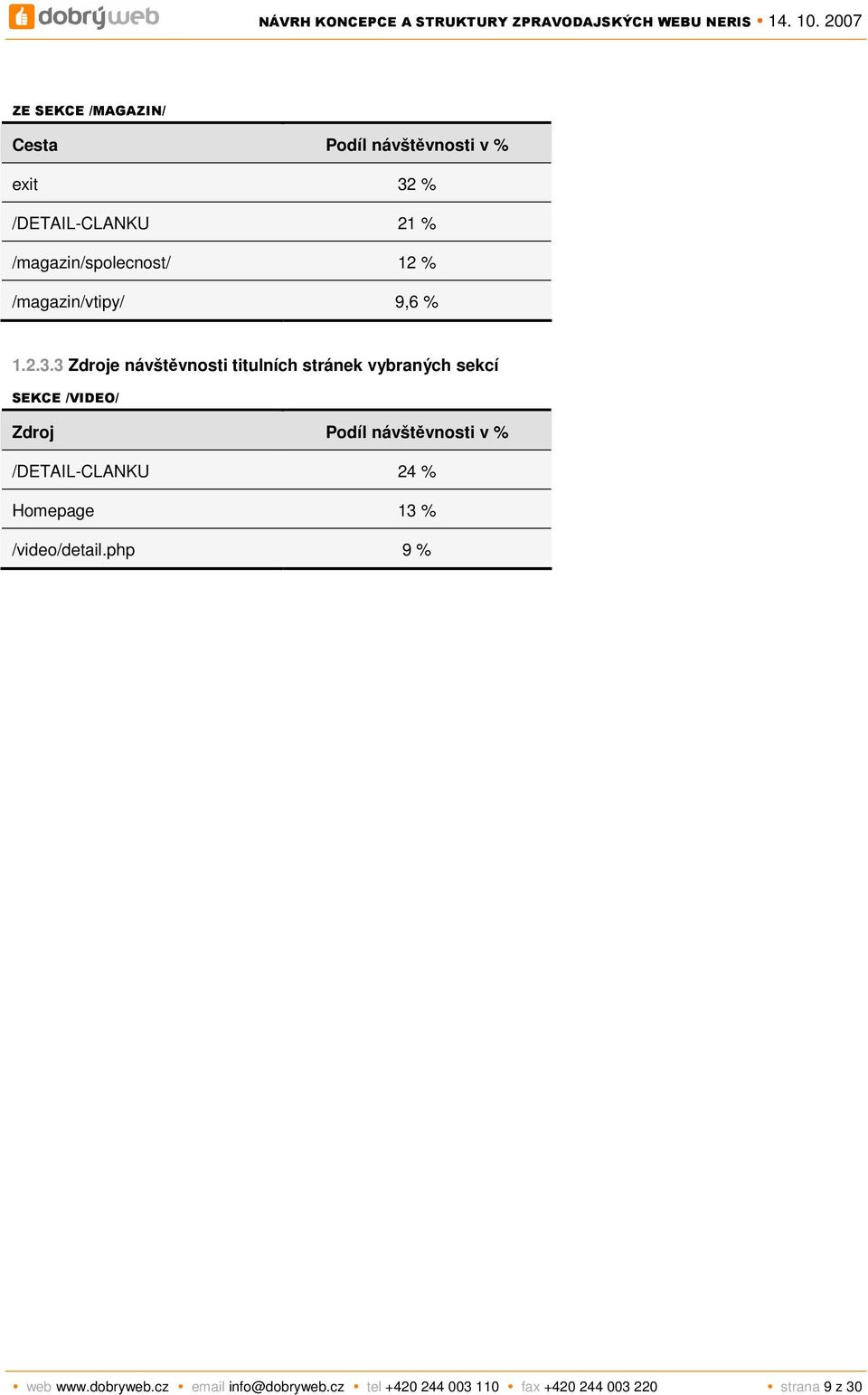 3 Zdroje návštěvnosti titulních stránek vybraných sekcí SEKCE /VIDEO/ Zdroj Podíl návštěvnosti v