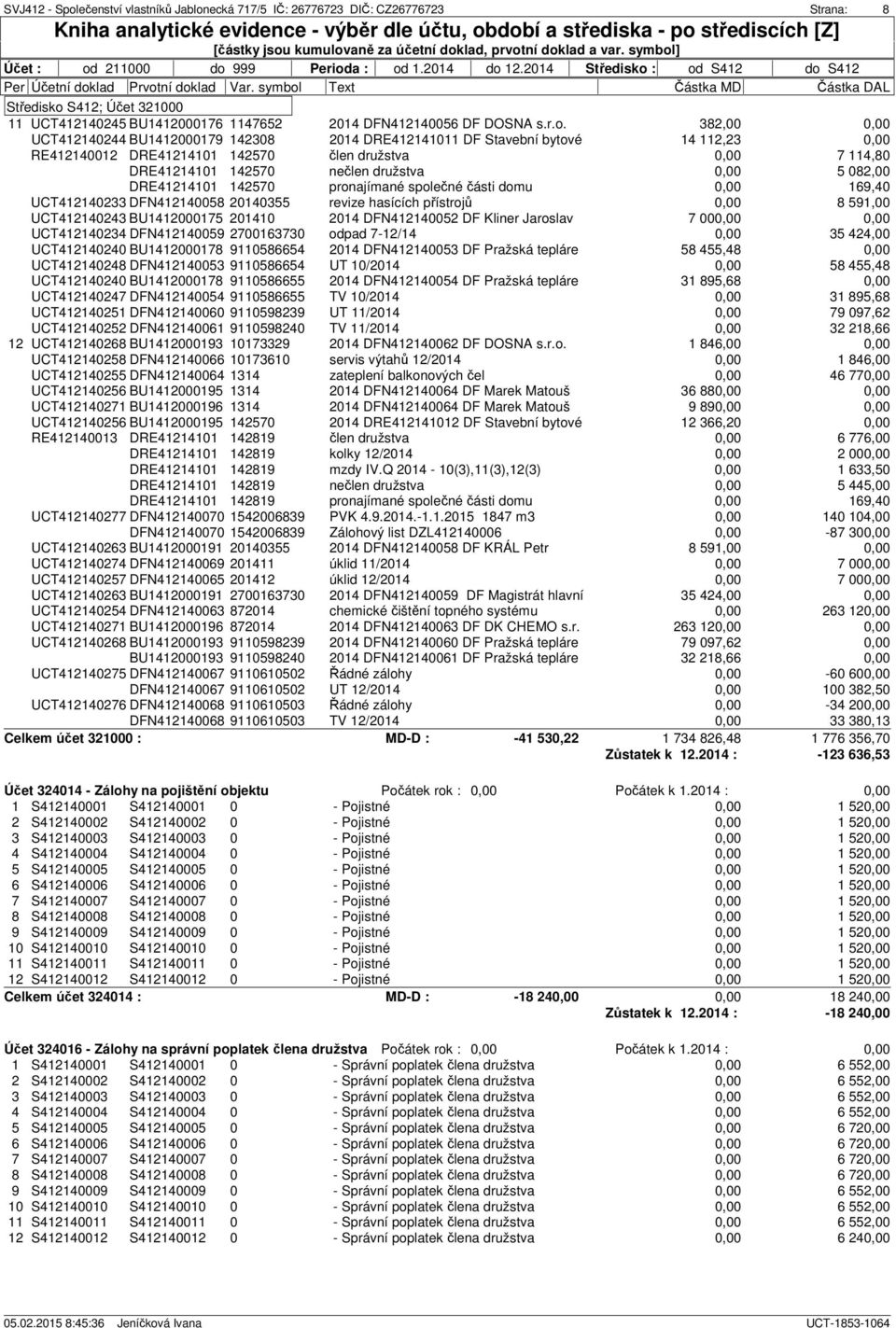 382,00 UCT412140244 BU1412000179 142308 2014 DRE412141011 DF Stavební bytové 14 112,23 RE412140012 DRE41214101 142570 člen družstva DRE41214101 142570 nečlen družstva DRE41214101 142570 pronajímané