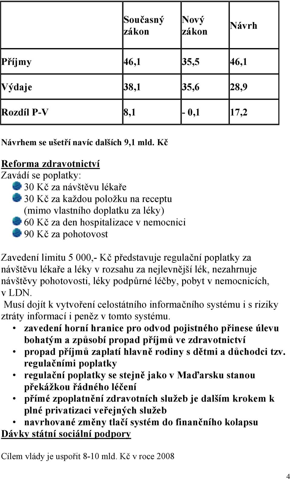 Zavedení limitu 5 000,- Kč představuje regulační poplatky za návštěvu lékaře a léky v rozsahu za nejlevnější lék, nezahrnuje návštěvy pohotovosti, léky podpůrné léčby, pobyt v nemocnicích, v LDN.